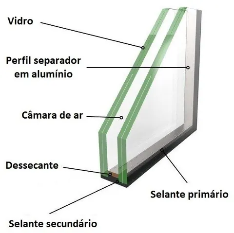 Detalhe de vidro acústico instalado em esquadria de alumínio